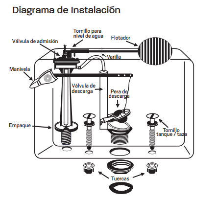 Kit accesorios para inodoro COFLEX